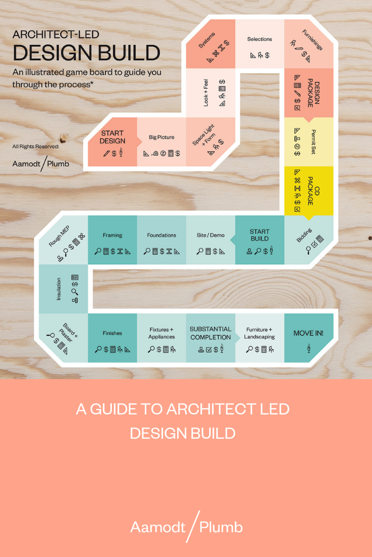 Aamodt/Plumb The Design Build Process: An Illustrated Game Board To Guide You Step By Step Image