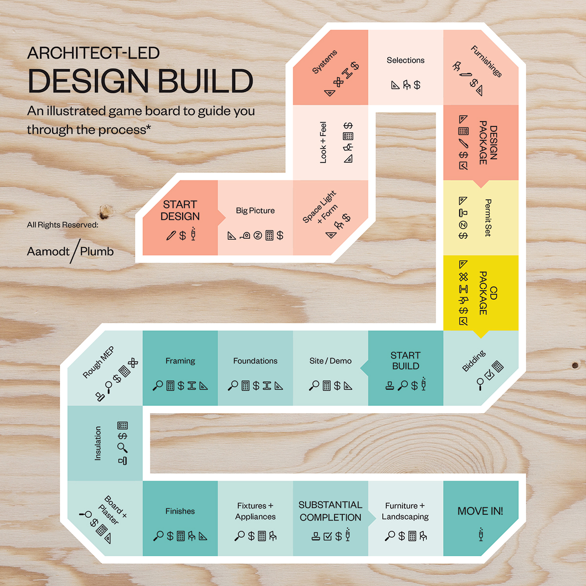 The Design Build Process: An Illustrated Game Board To Guide You Step By Step